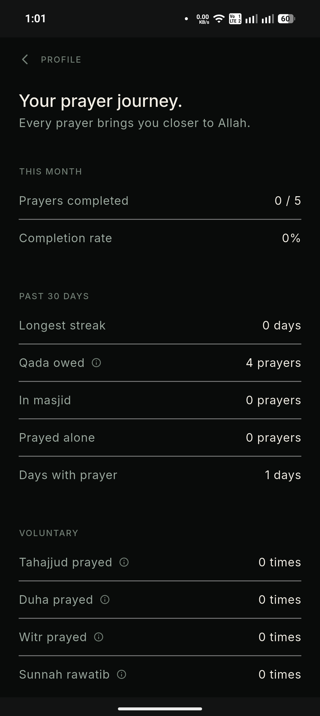 The Profile screen: a private summary titled Your prayer journey, showing prayers completed this month and reflection figures for the past thirty days
